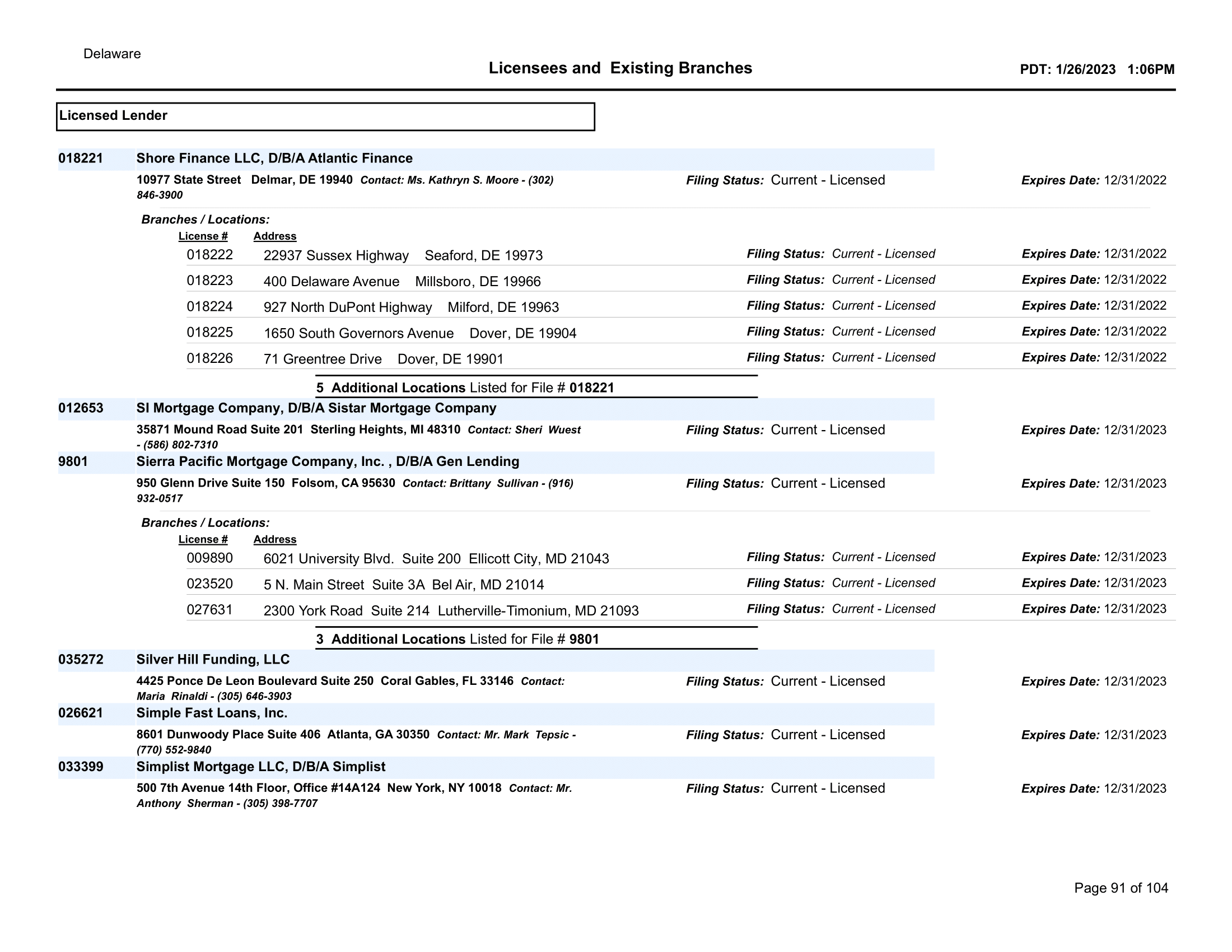 State License Disclosure